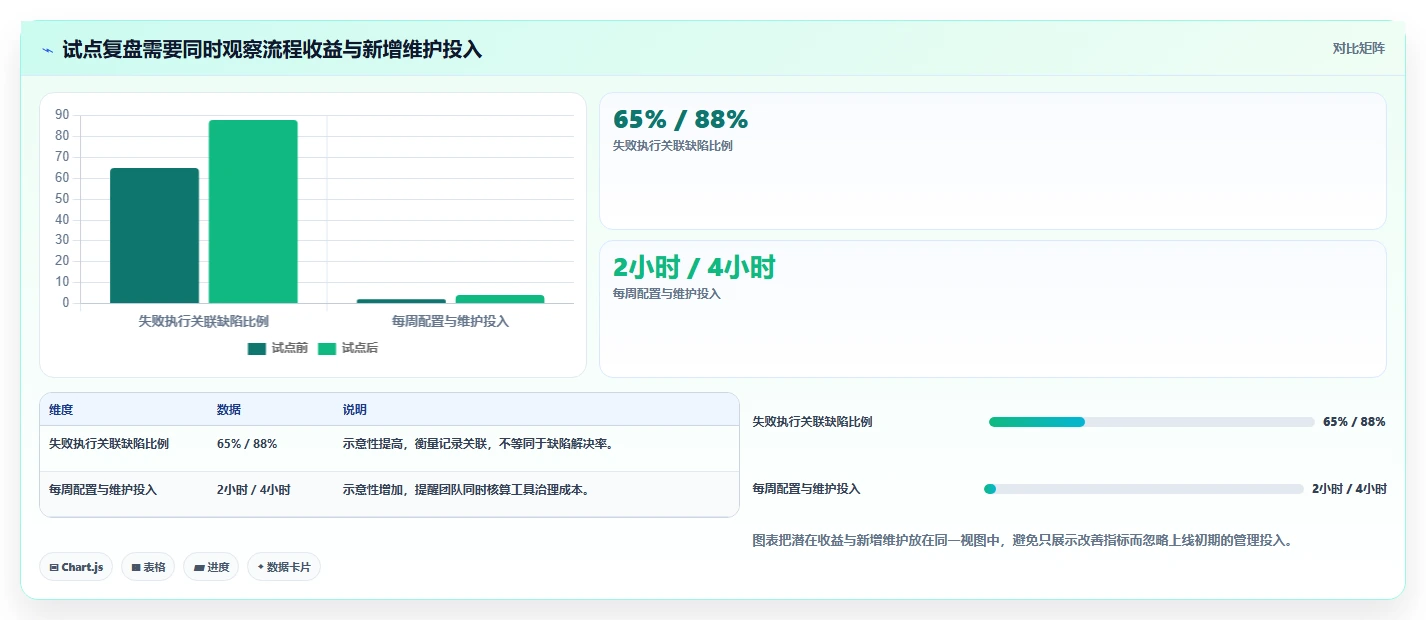2026年精选:6大系统产品测试模版工具对比,助你提升研发效率