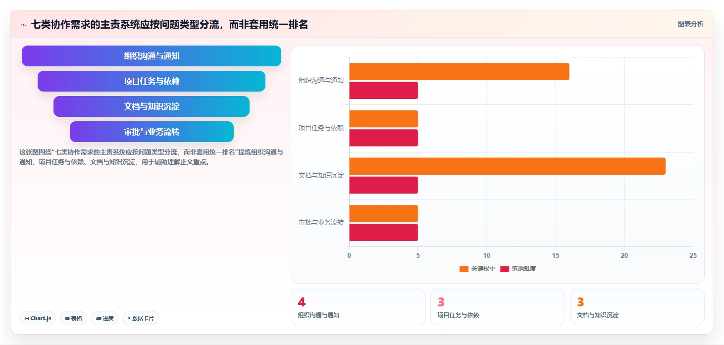 2026年企业跨部门协作系统选型指南：7款主流平台深度对比