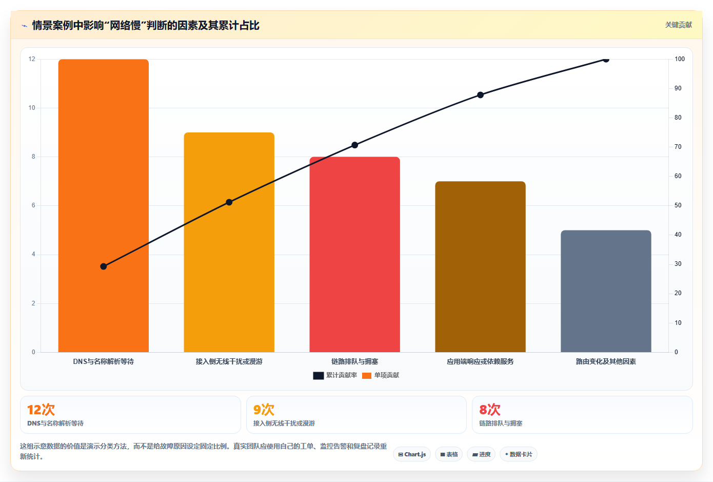 网络工程师必看:2026年如何选择最适合的网络测试软件?