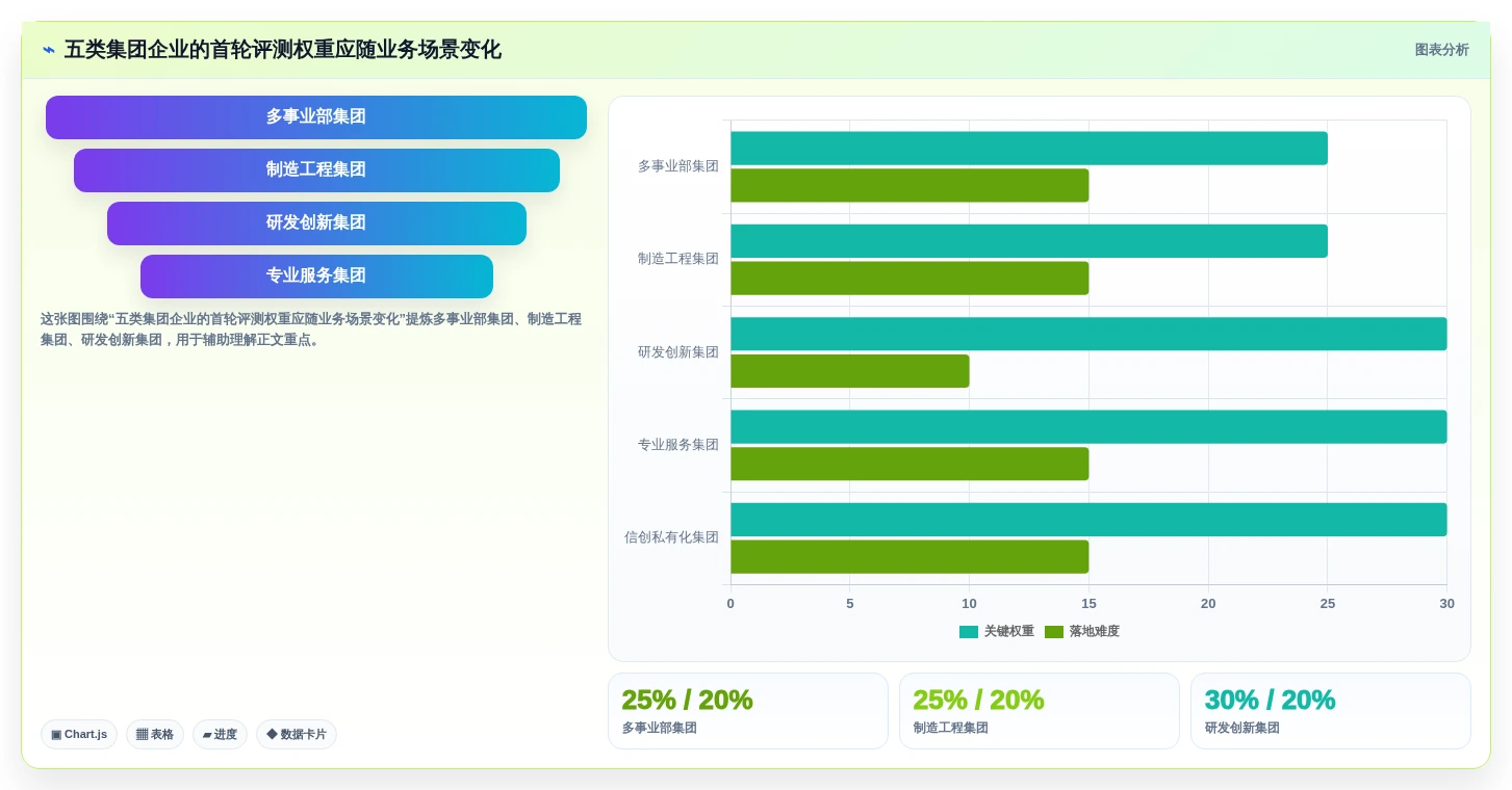 2026年集团企业项目管理软件选型指南:5款主流系统深度对比