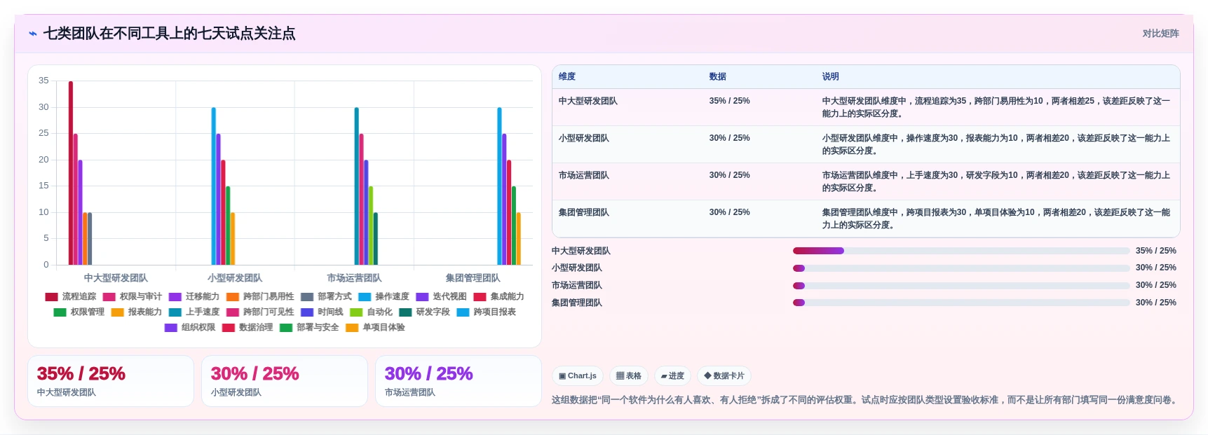 提升团队协作:2026年必备的7款顶级teamwork软件详解