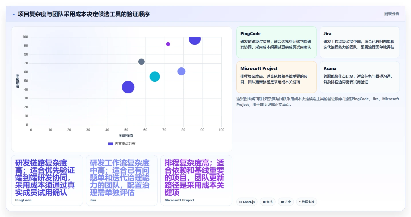 项目经理必读：2026年6款热门项目里程碑管理软件选型指南
