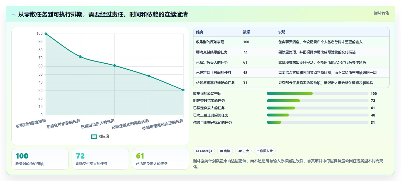 2026年效率之选:6款顶级任务排期计划表工具大比拼