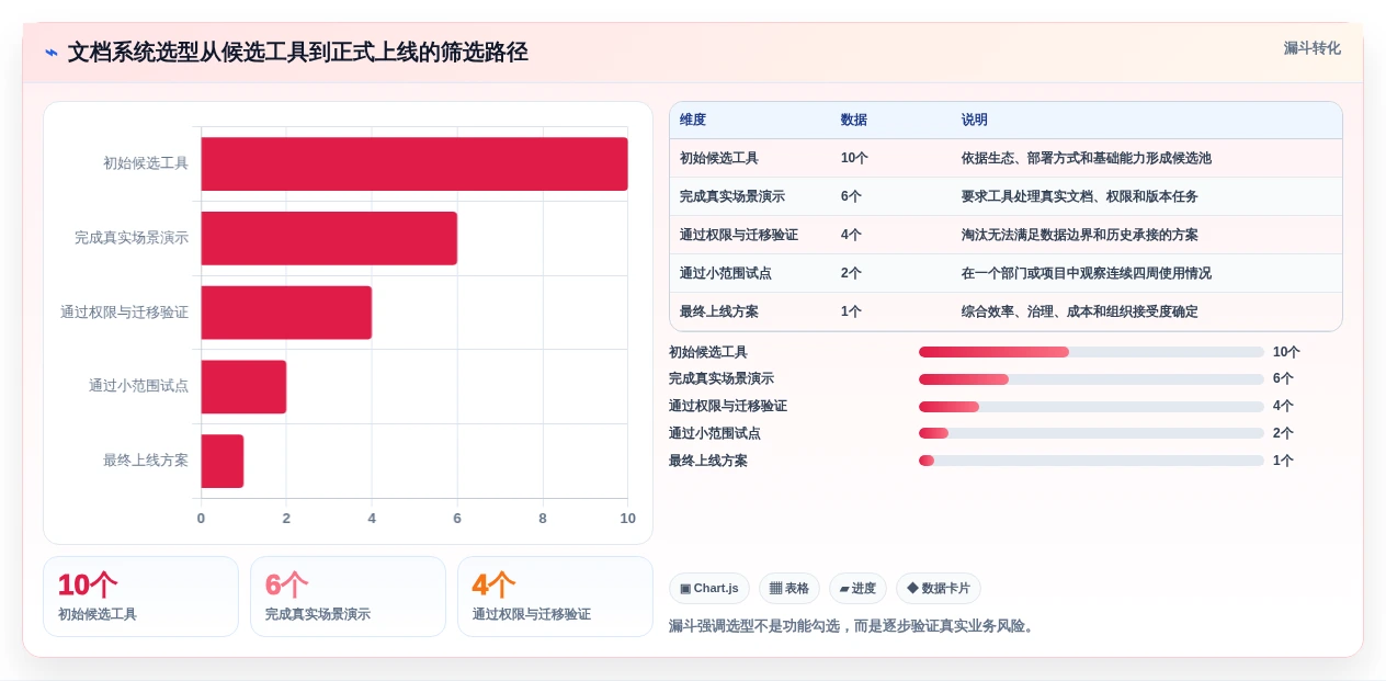 2026年效率之选:10大泰坦文档管理软件工具对比分析