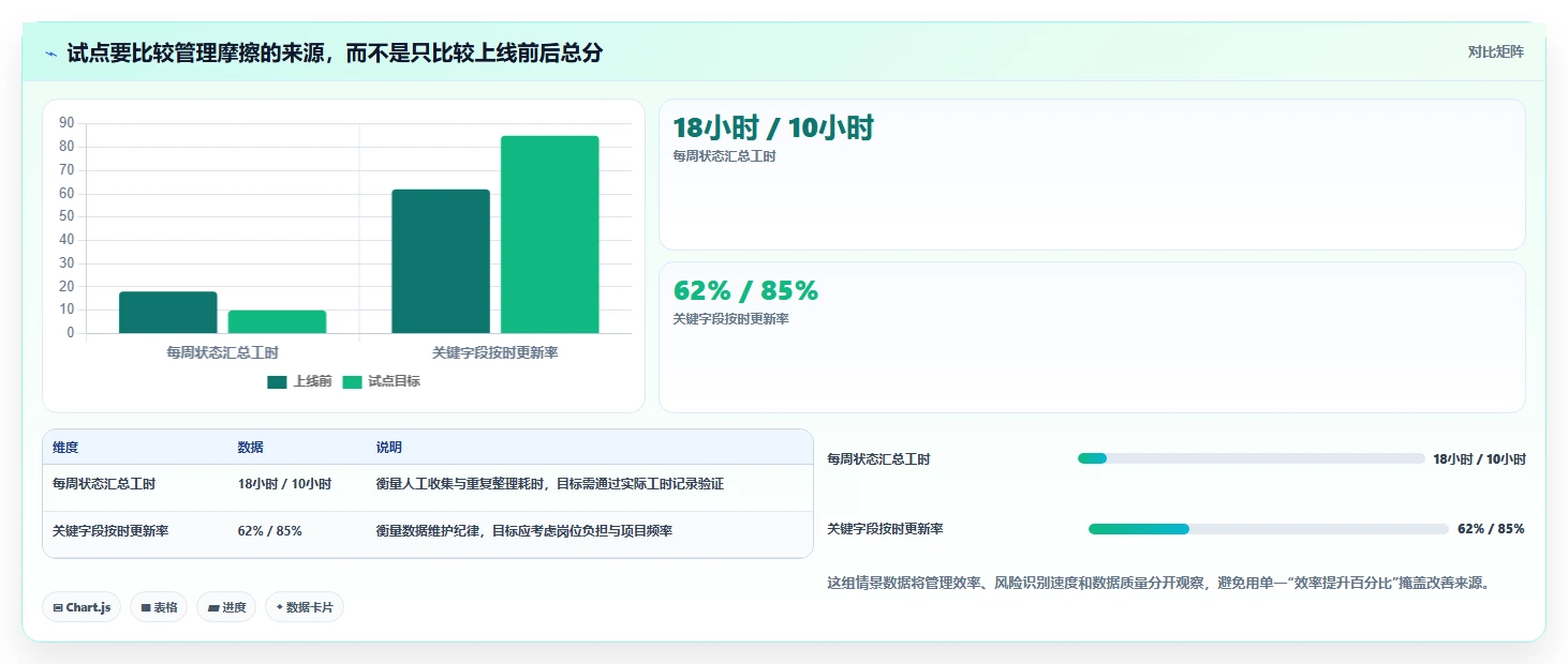 2026年制造业项目管理系统选型指南：6款主流方案深度评测