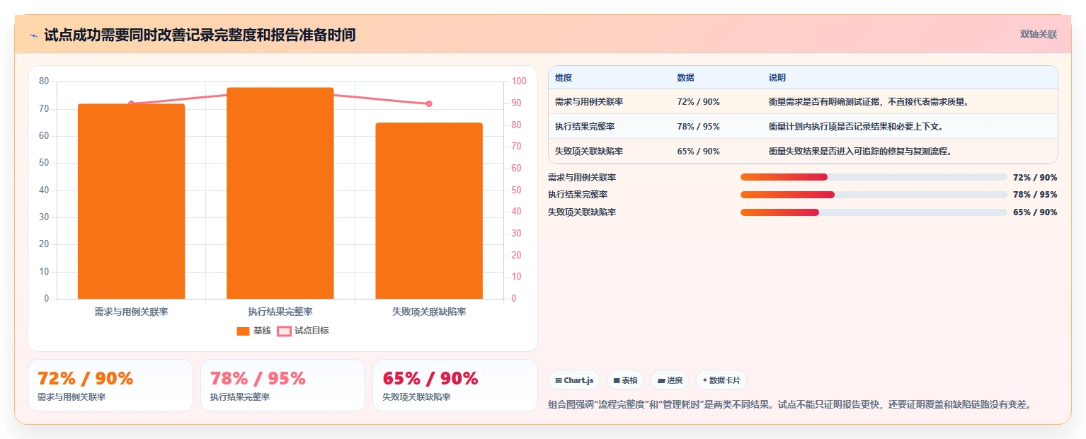 项目经理必备:2026年最值得投资的5款测试管理系统推荐