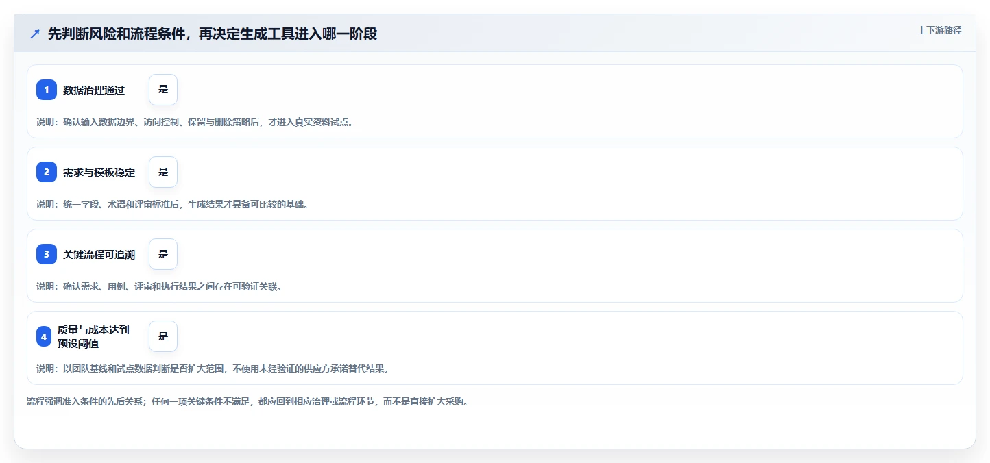 选对工具事半功倍：2026年生成测试用例的软件选型指南