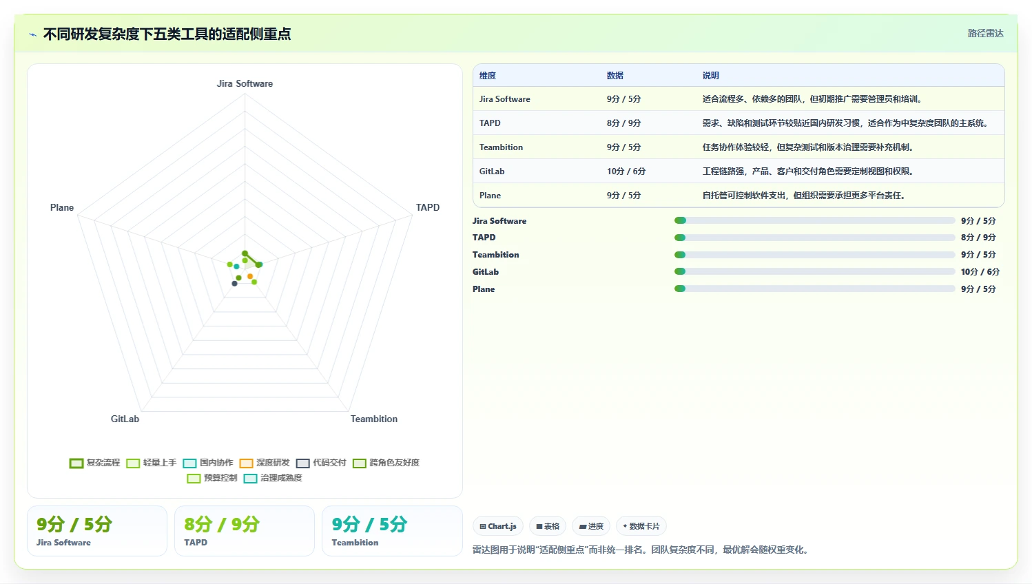 2026低成本的研发管理软件选哪款更合适:五款工具测评与选型指南