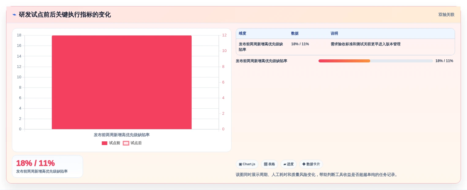 项目管理新趋势:2026年最值得投资的8大工作任务的软件