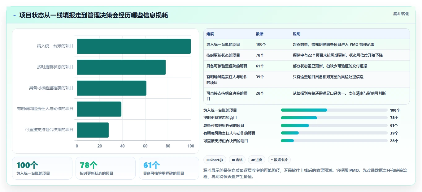 项目管理利器:2026年度8款顶级pmo工具软件深度对比