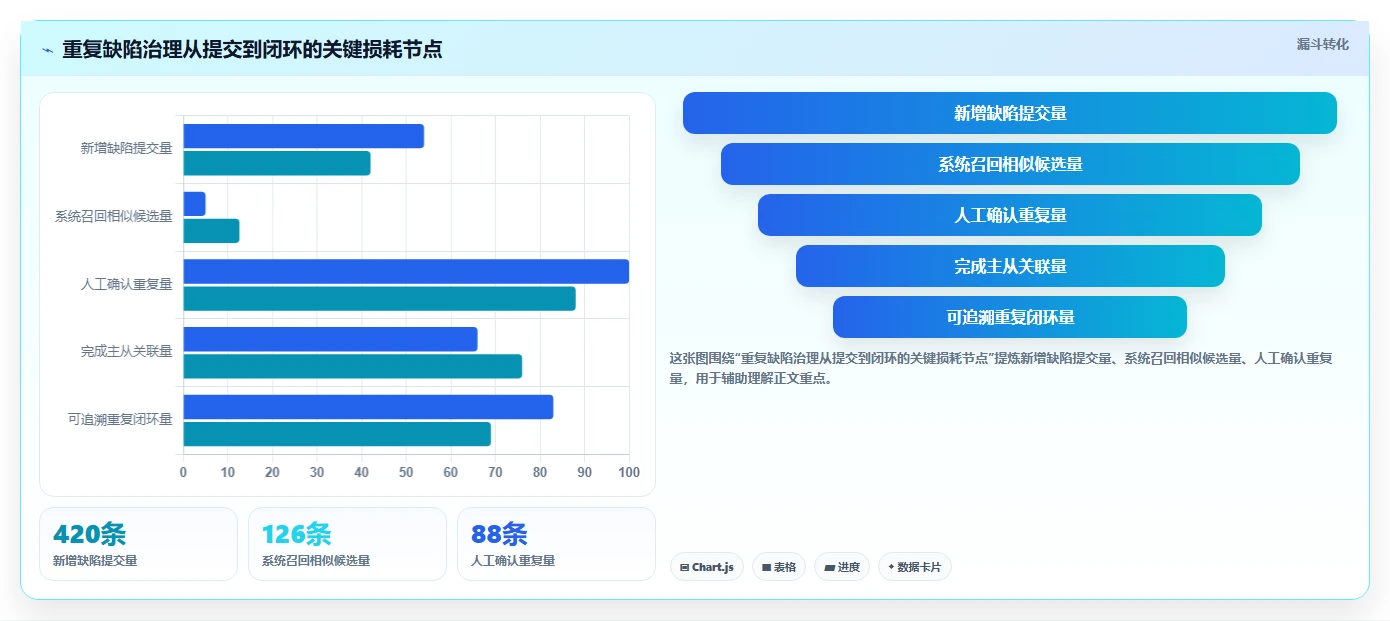 项目经理福音：2026年缺陷管理系统重复缺陷工具选型攻略