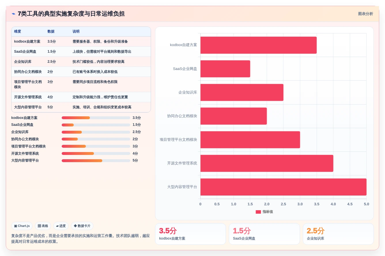 企业数字化转型必备:2026年top 7 kodbox文档管理工具推荐