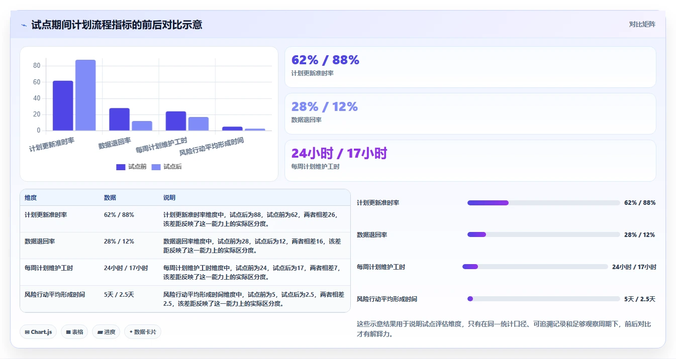 高效施工管理必备:2026年最值得投资的5款施工进度计划网络图软件哪个好用