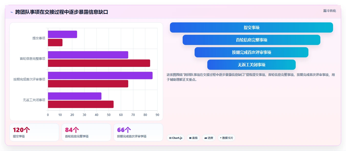 项目管理新趋势：2026年最值得投资的5大丁丁工作流系统