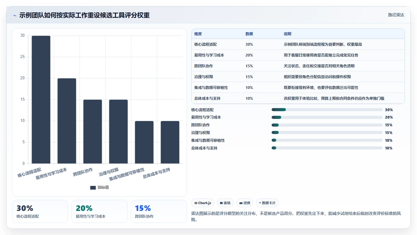 产品管理软件怎么选?2026年工具测评与选型决策指南