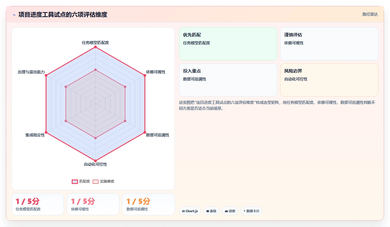 智能化项目管理：2026年8款创新项目进度管理工具推荐