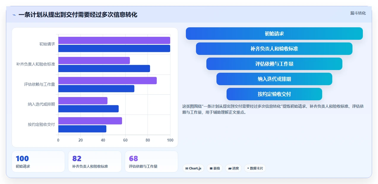 突破效率瓶颈:2026年7款革新性工作计划完成软件深度解析