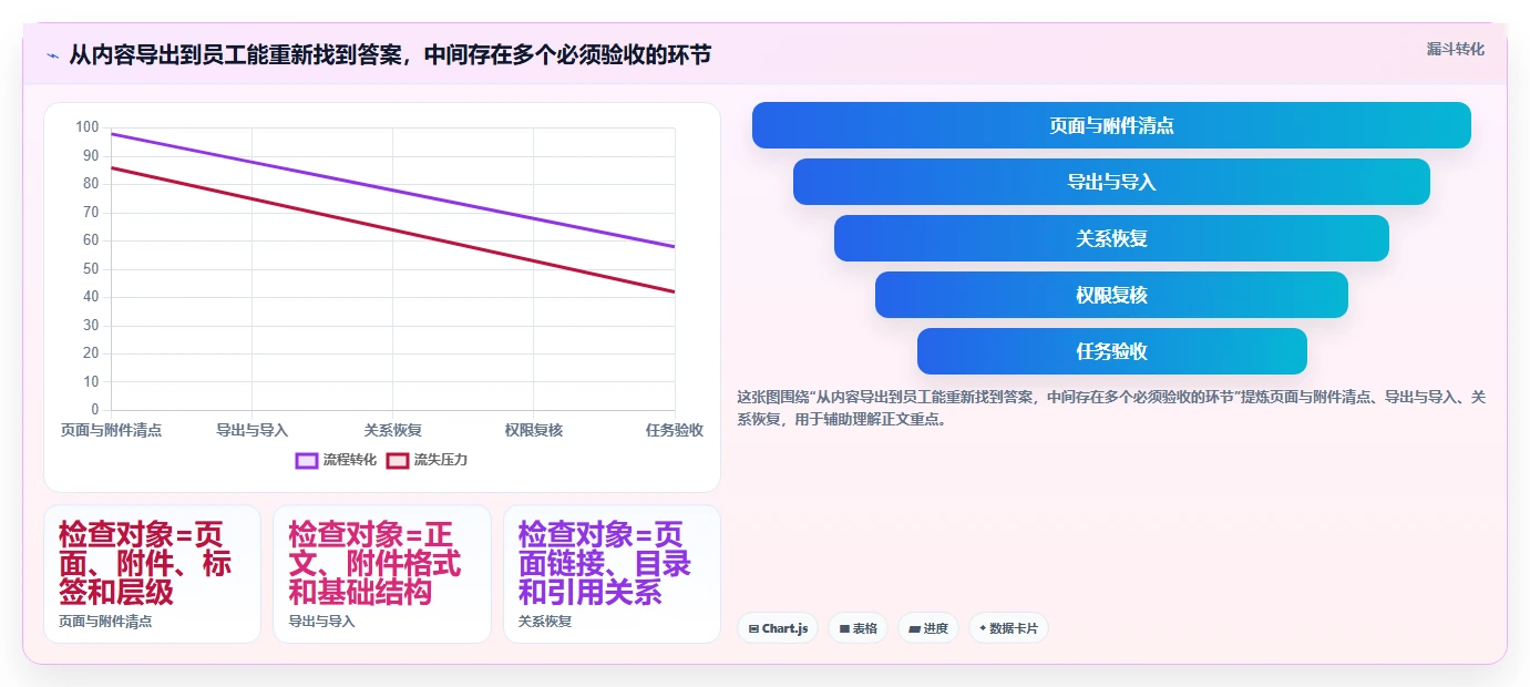 2026年Confluence 替代软件哪家最好?五款主流知识库工具测评指南