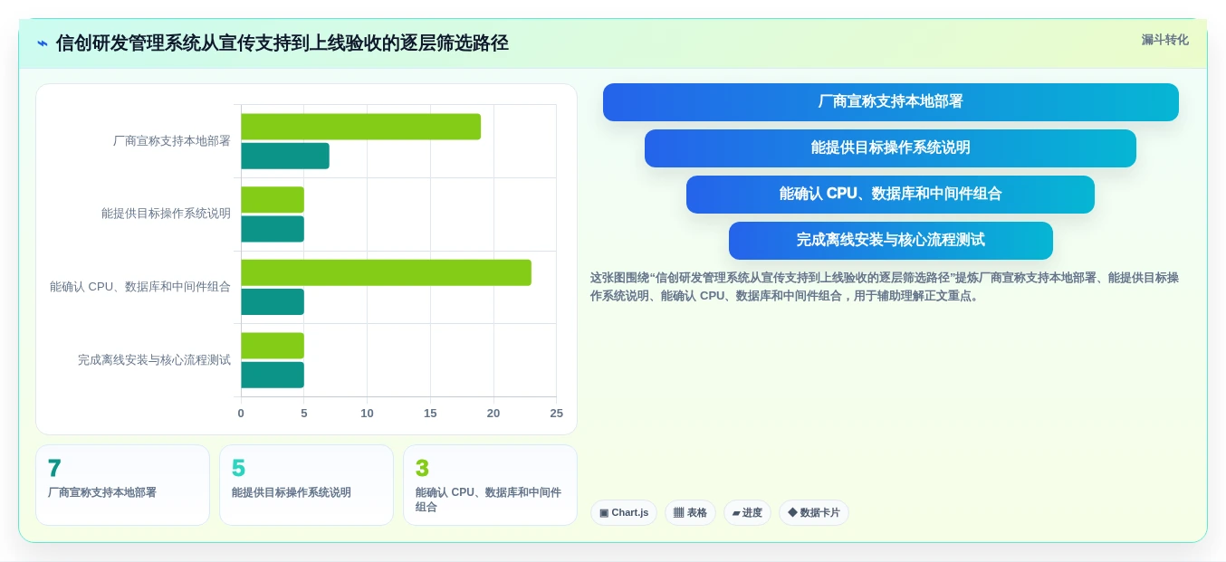 2026年国产信创选型:7款支持本地部署的研发管理系统深度对比