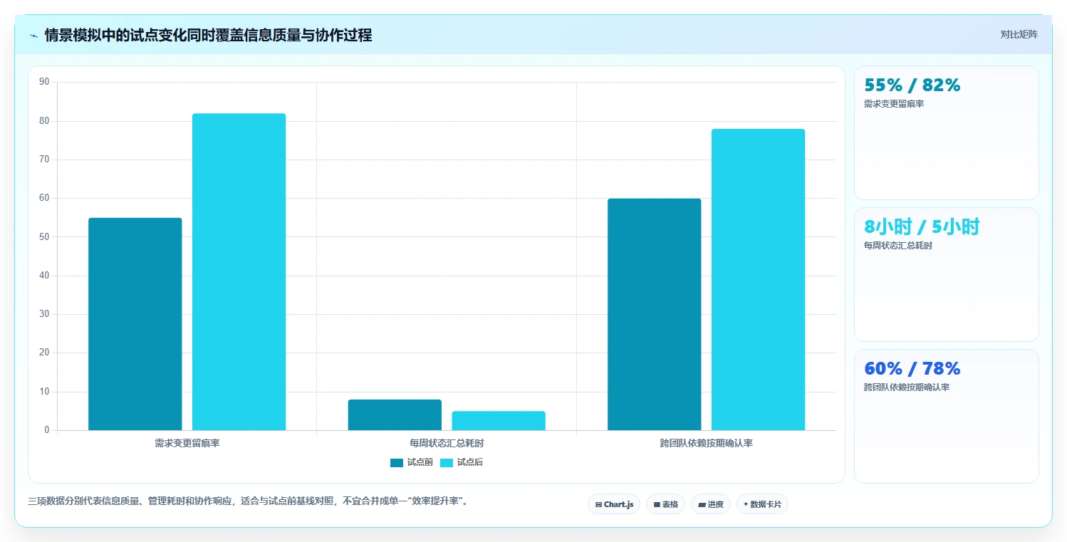 如何选择最适合你的PingCode平台?2026年项目管理工具对比指南