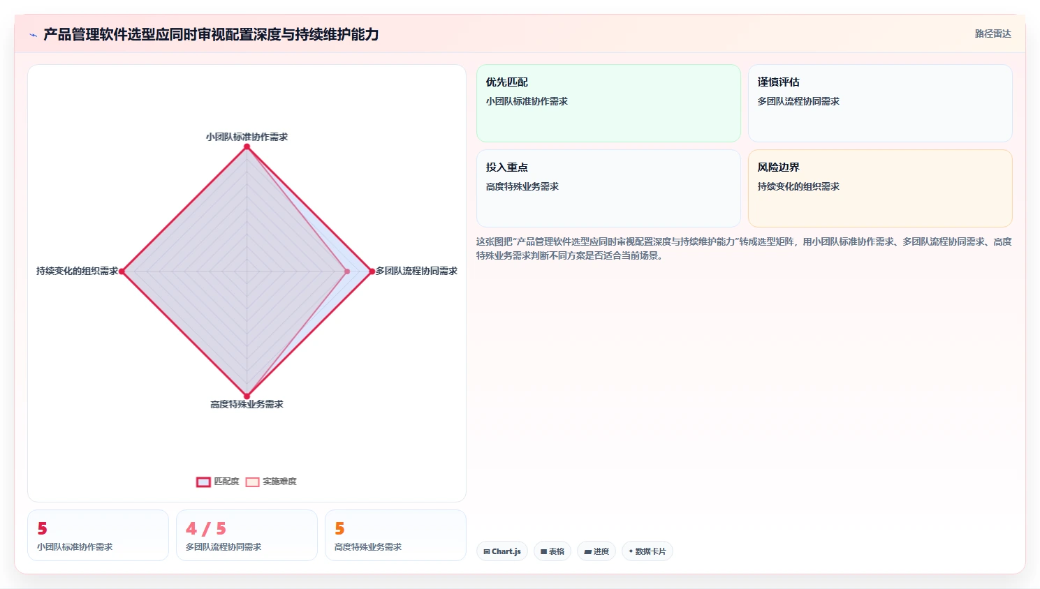 2026年具备深度定制化能力的产品管理软件全面测评与推荐