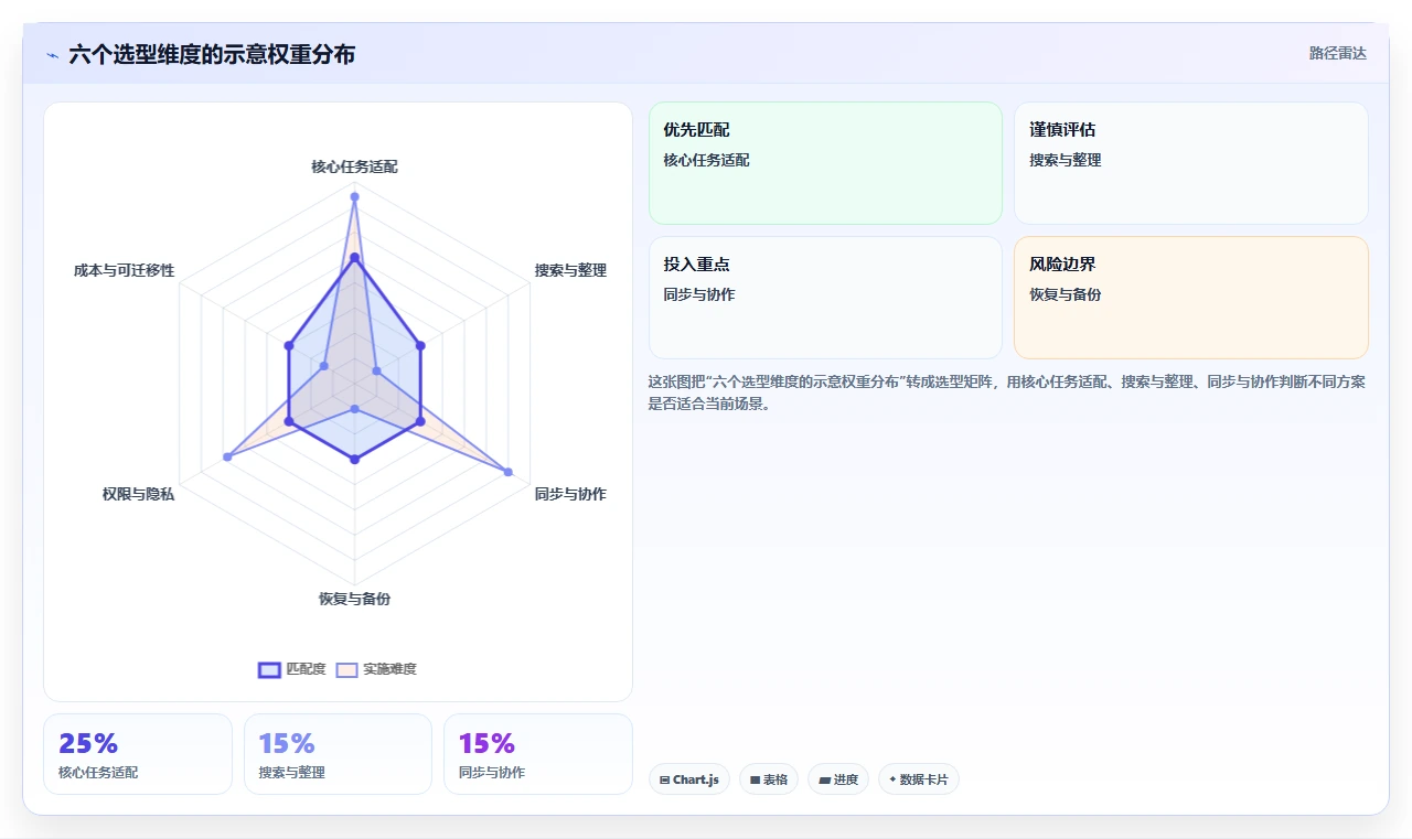 文件管理工具选型指南:2026 年必备的 6 大工具