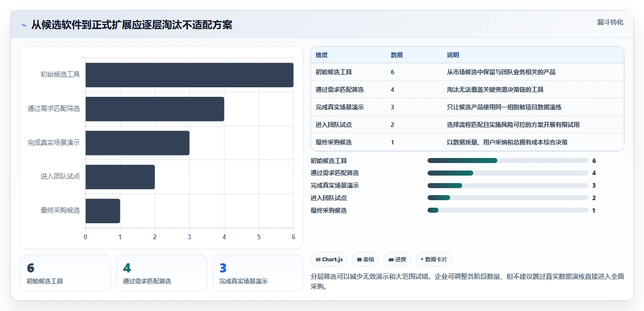 2026年效率之选:6款顶尖资源管理器软件深度对比