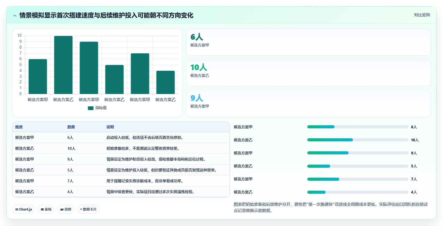 2026 年黑盒测试工具推荐:不可错过的 7 大热门工具