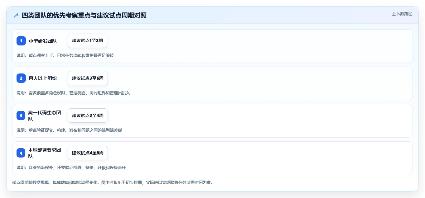寻找成熟的 Jira 替代软件有哪些推荐?2026年选型指南与测评解析