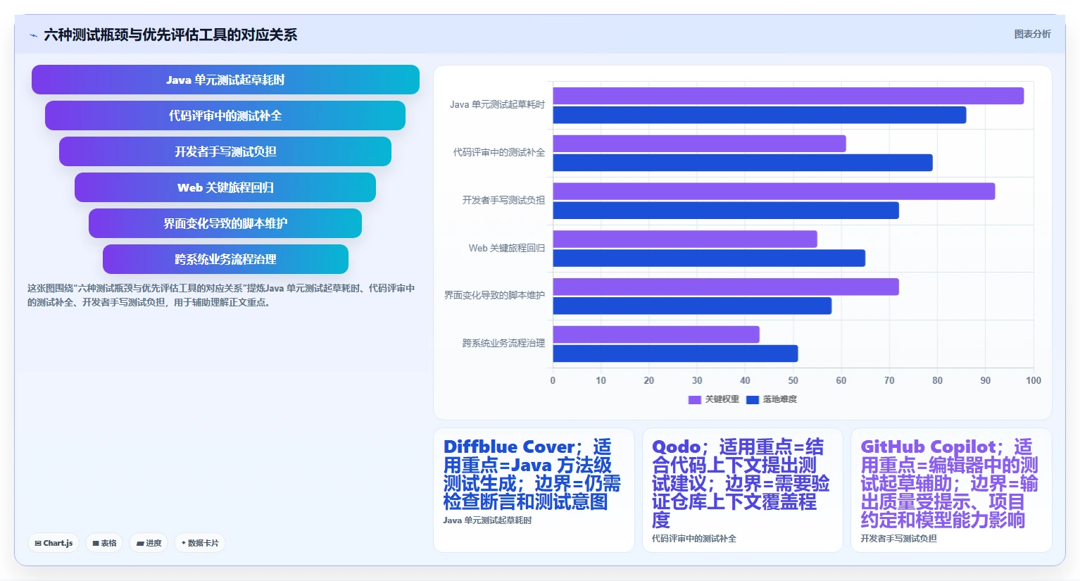 突破测试瓶颈：2026年最值得投资的6款测试生成工具