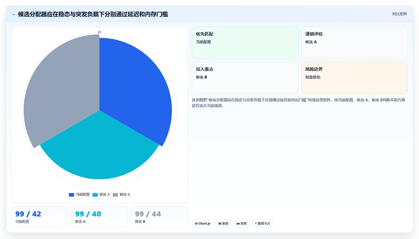 提升系统效率必备:2026年值得关注的7大内存管理工具推荐