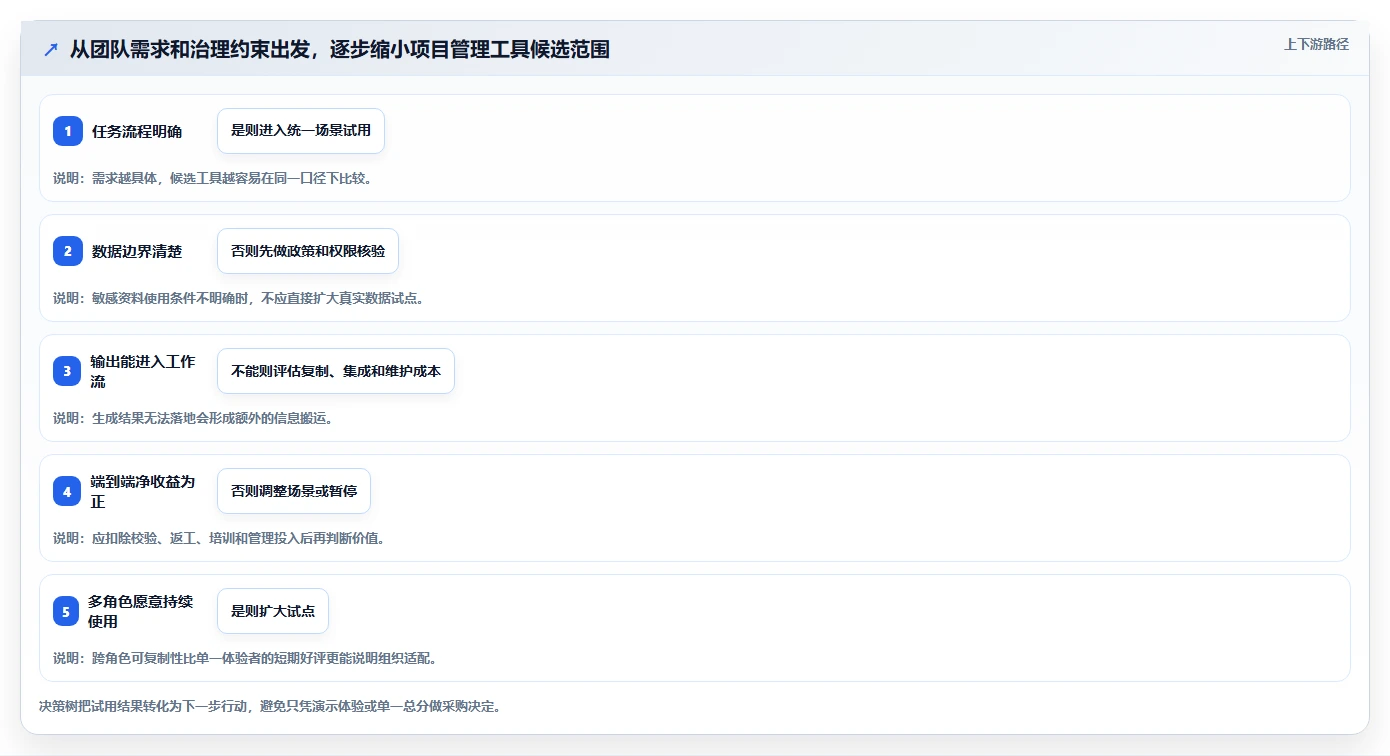 2026年有AI助手的项目管理工具哪个好用？深度测评与选型推荐