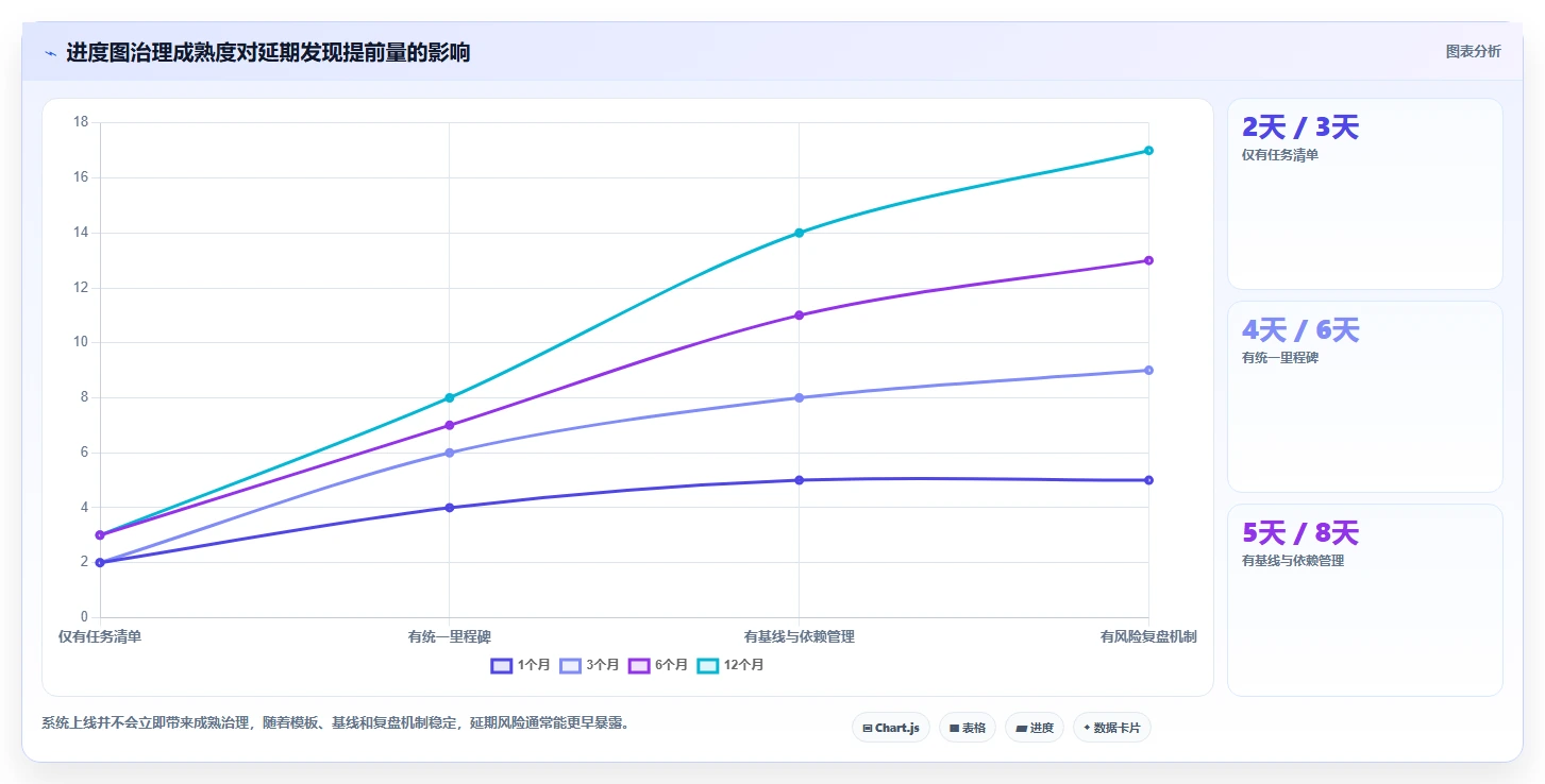 2026年项目管理必备：5款顶级制作进度图的软件工具对比