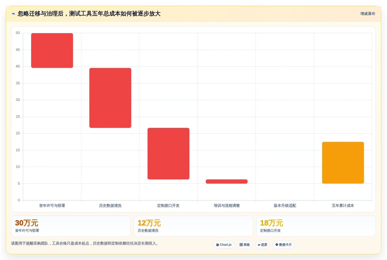 如何选择最适合你的系统测试用例设计工具?2026年选型指南