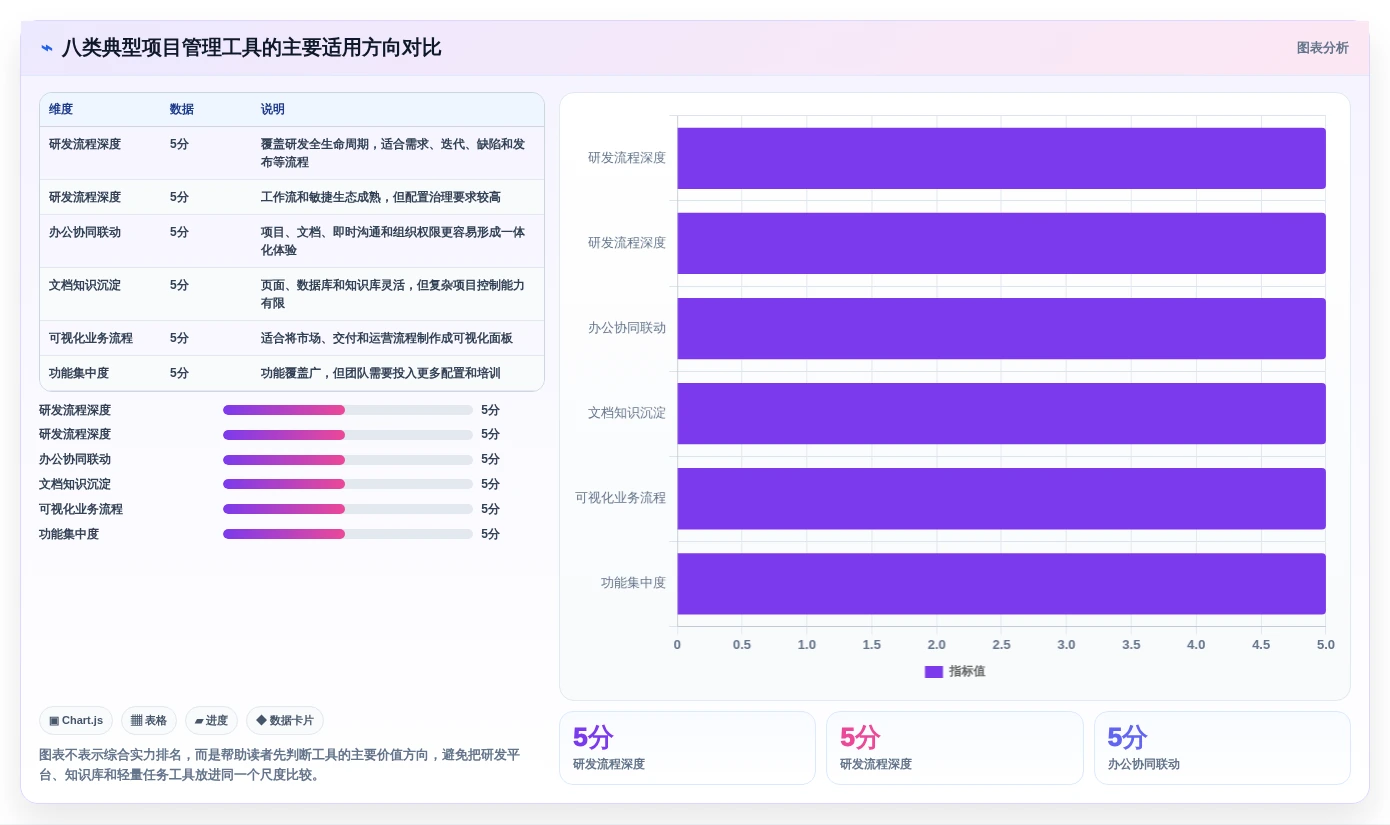 2026年效率之选：8大团队协作项目管理软件全面对比