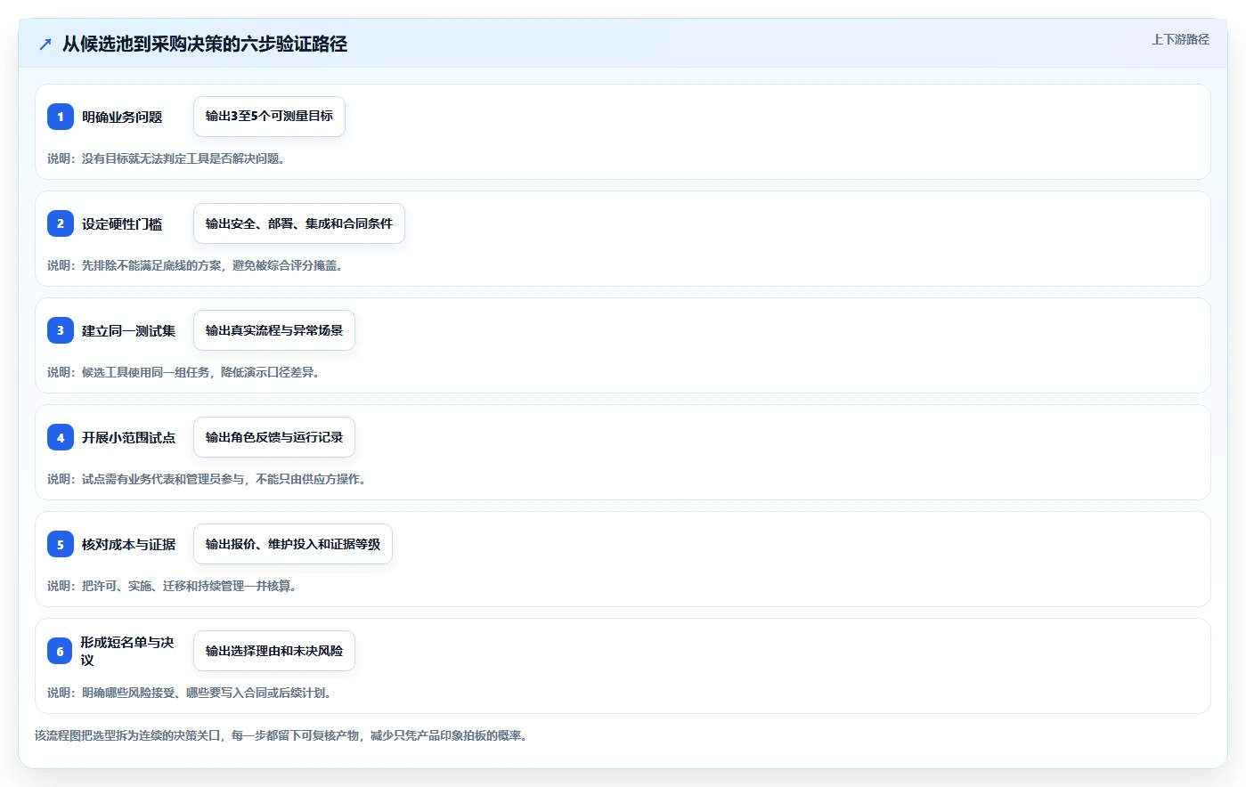 2026年企业级研发项目管理工具选型指南:6款主流平台深度对比
