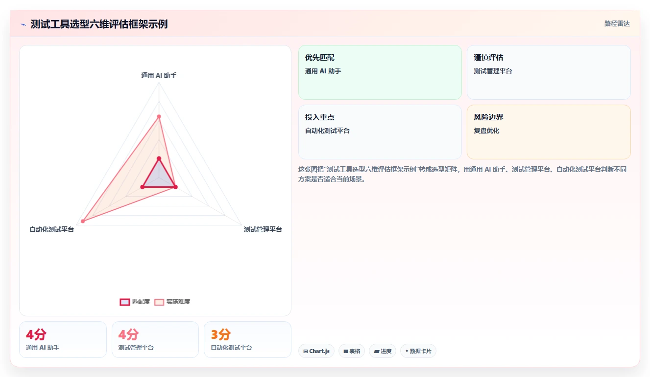 解锁高效测试:2026年8款革命性测试方案模板AI工具深度剖析