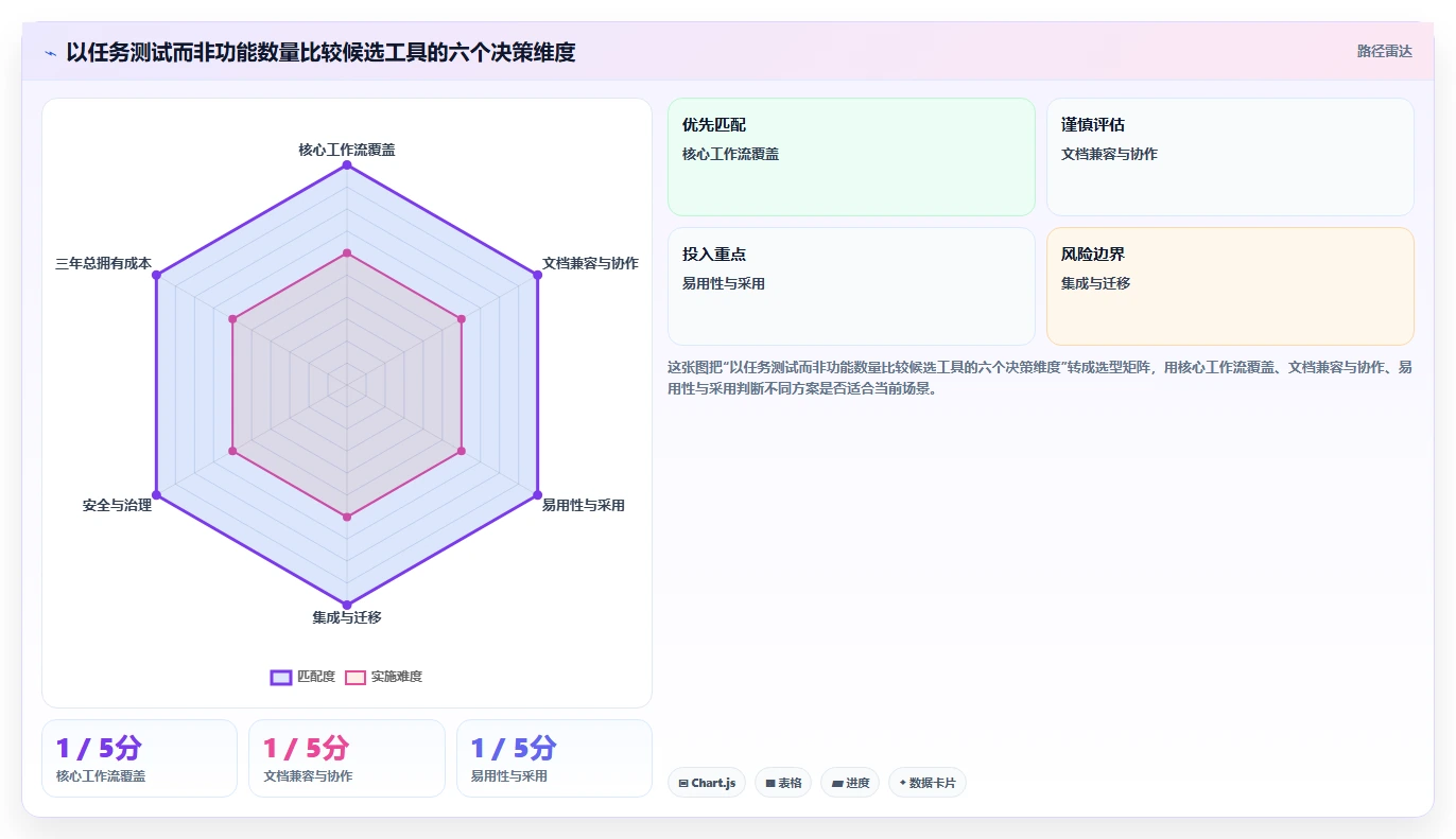 远程办公新时代：2026年最值得投资的5大在线协作办公软件