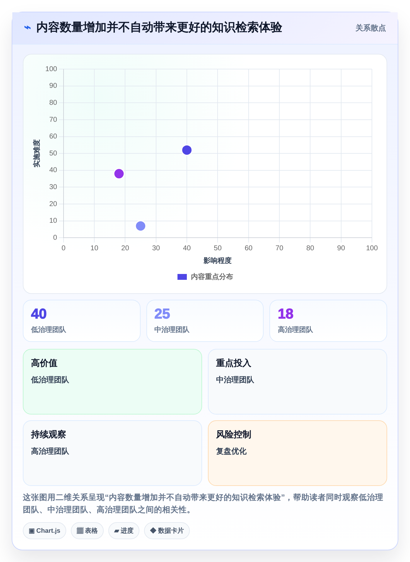 2026年知识库系统csdn选型指南：6大工具助力企业知识管理