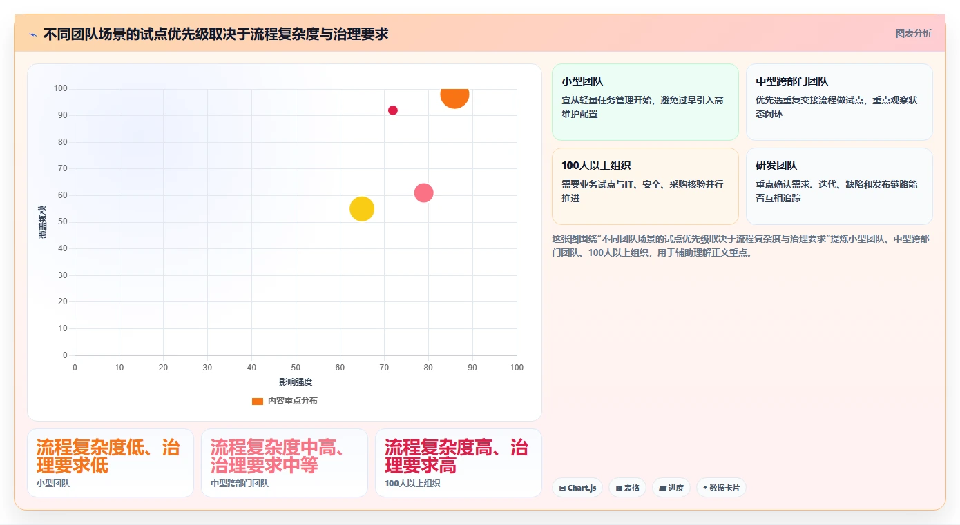 2026年最佳5款项目管理平台流程中心工具:提升团队效率的必备选择
