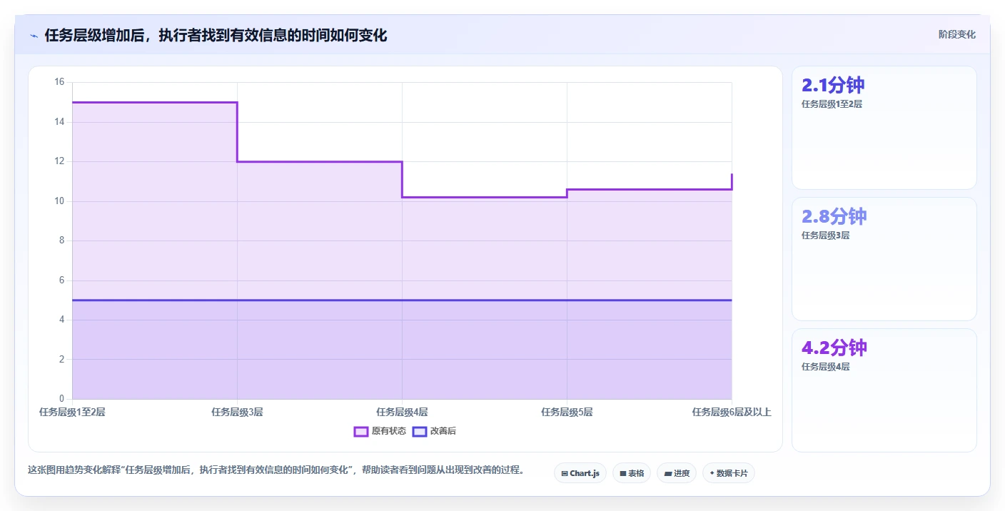 打造完美工作流:2026年7款革命性可嵌套的任务管理系统推荐