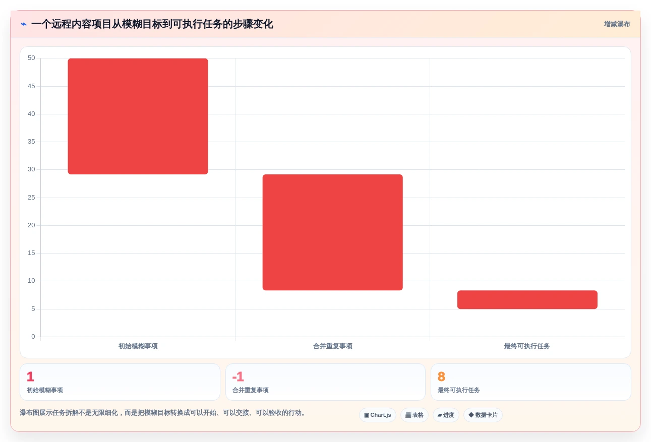 远程办公新选择:2026年5款突破性个人任务管理工具推荐