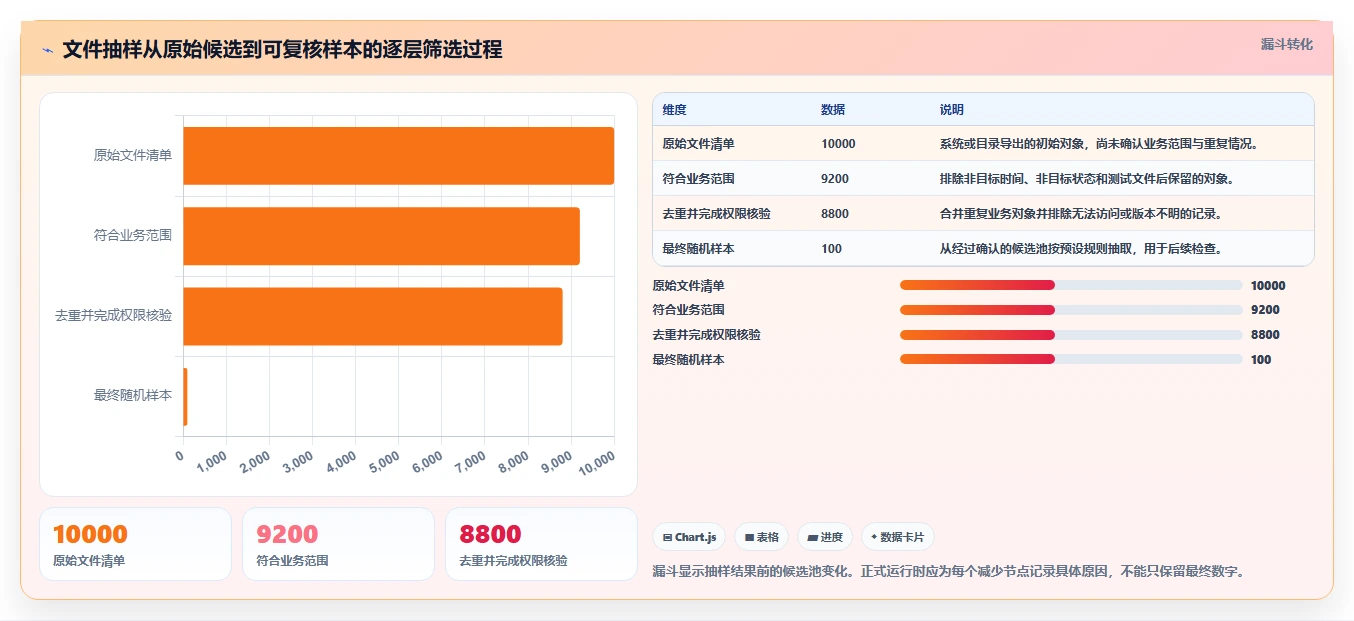 智能化办公必备：2026年6款革新性文件管理工具随机选取功能详解