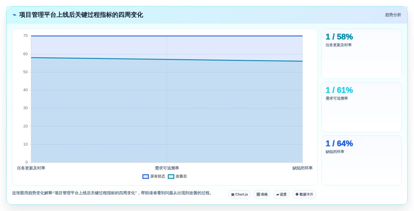 如何选择最适合你的项目管理工具?2026年研发团队必备指南