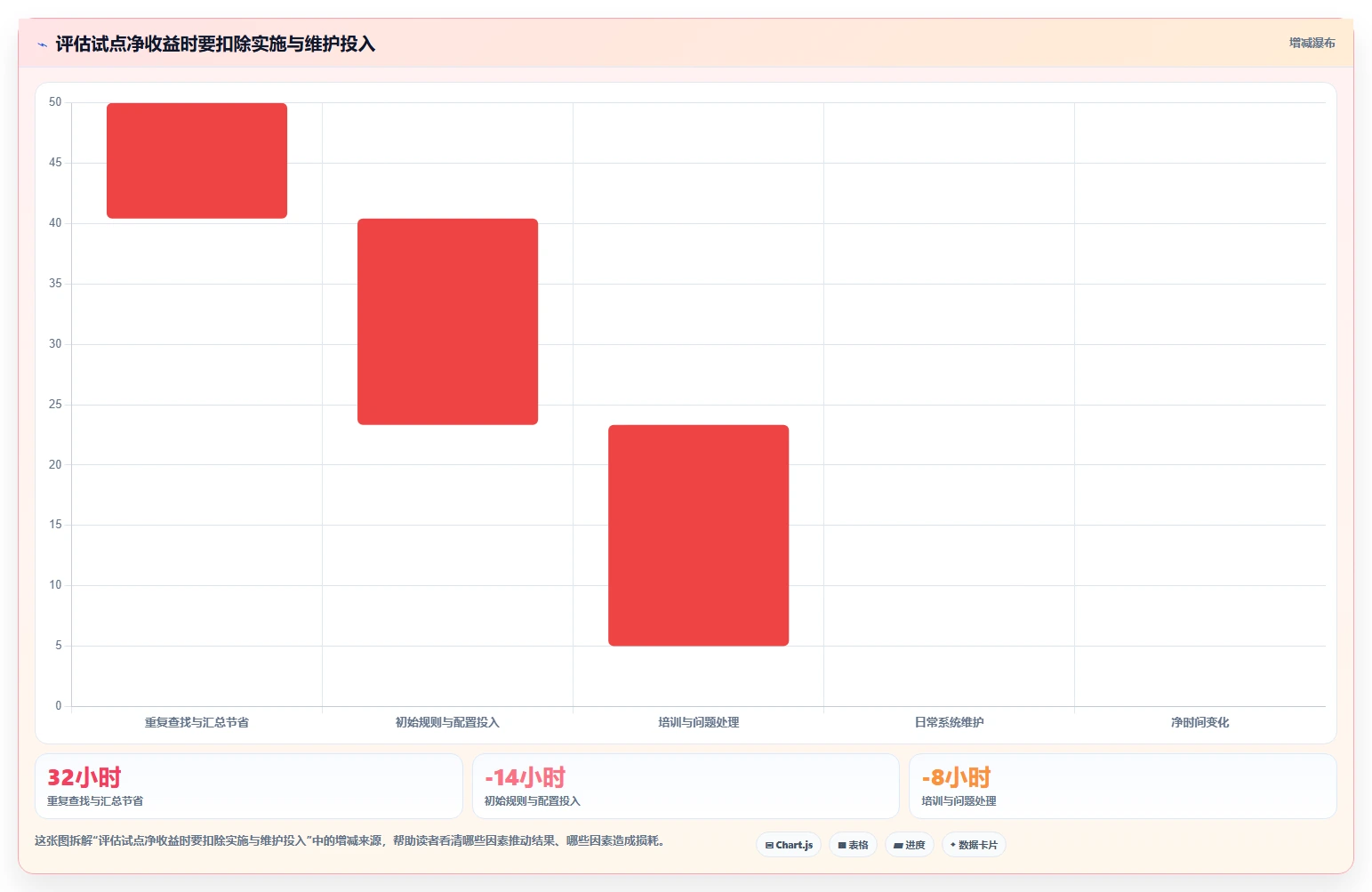 适合中小企业的项目管理工具推荐:2026年选型与对比指南