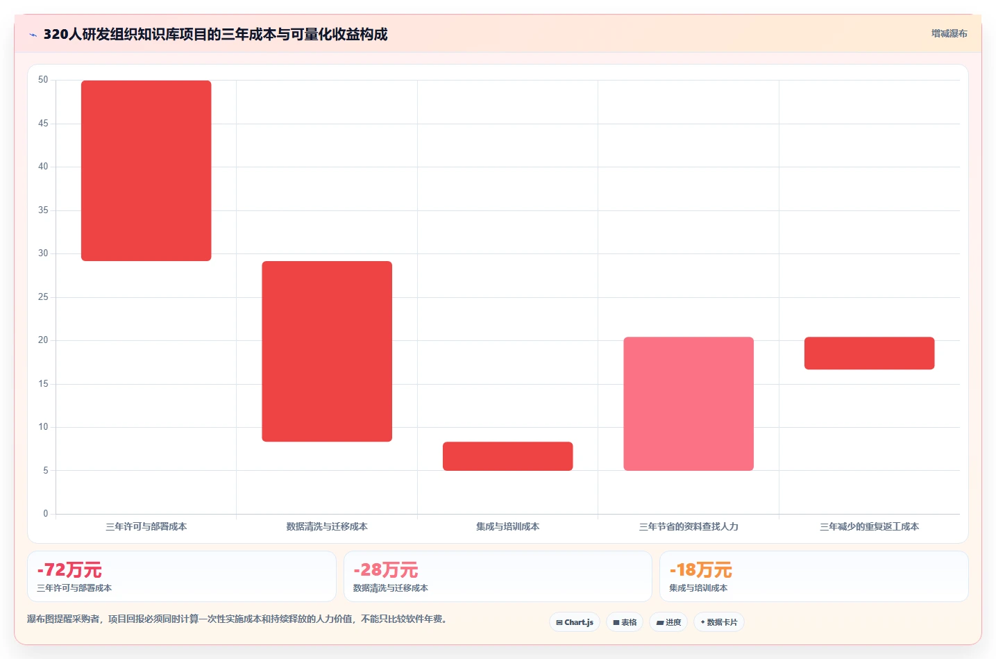 从小团队到大企业：2026年confluence管理系统选型指南