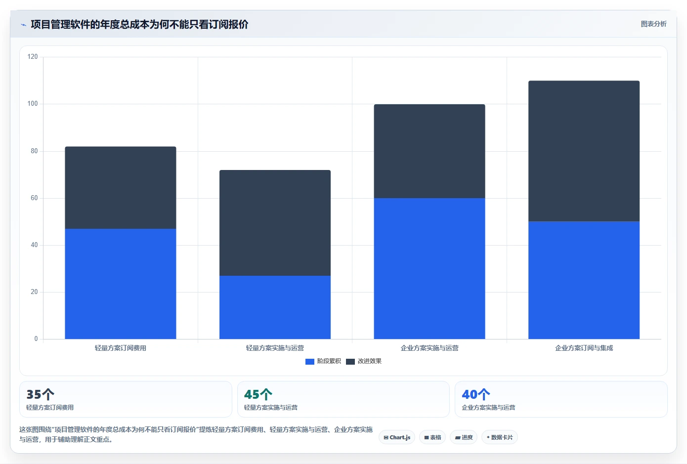 从初创到大企：2026年如何选择适合自身的有谱项目管理软件？