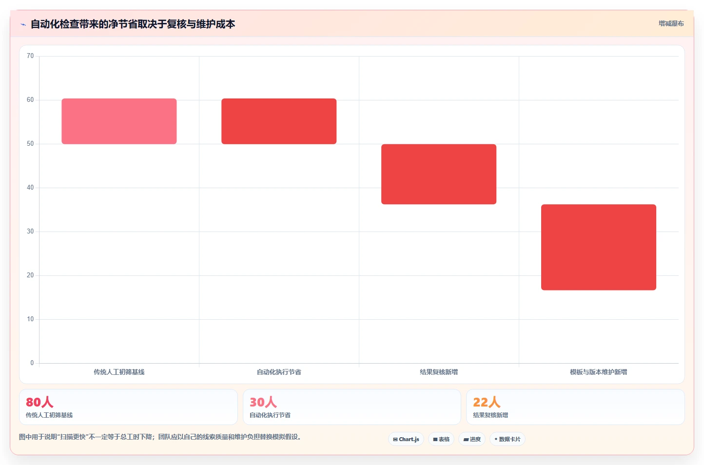 2026年安全专家必备:Top 5渗透测试工具深度对比
