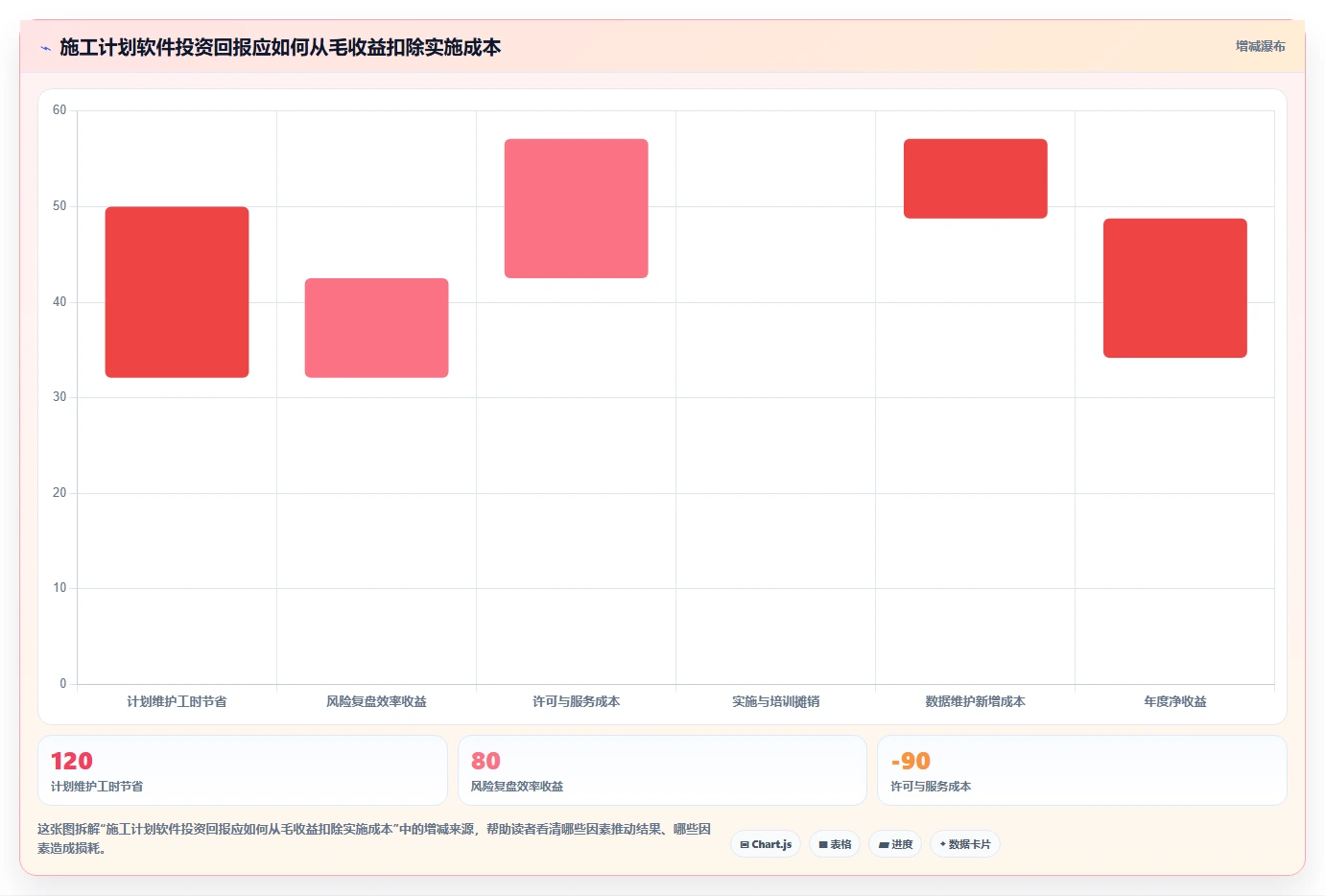 高效施工管理必备:2026年最值得投资的5款施工进度计划网络图软件哪个好用
