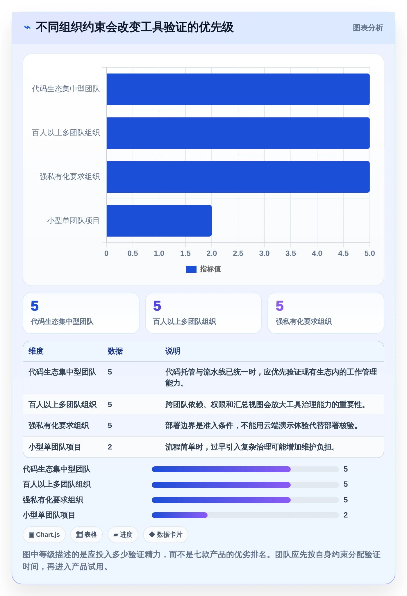 敏捷开发必备：2026年7款热门开发磐石系统工具选型指南